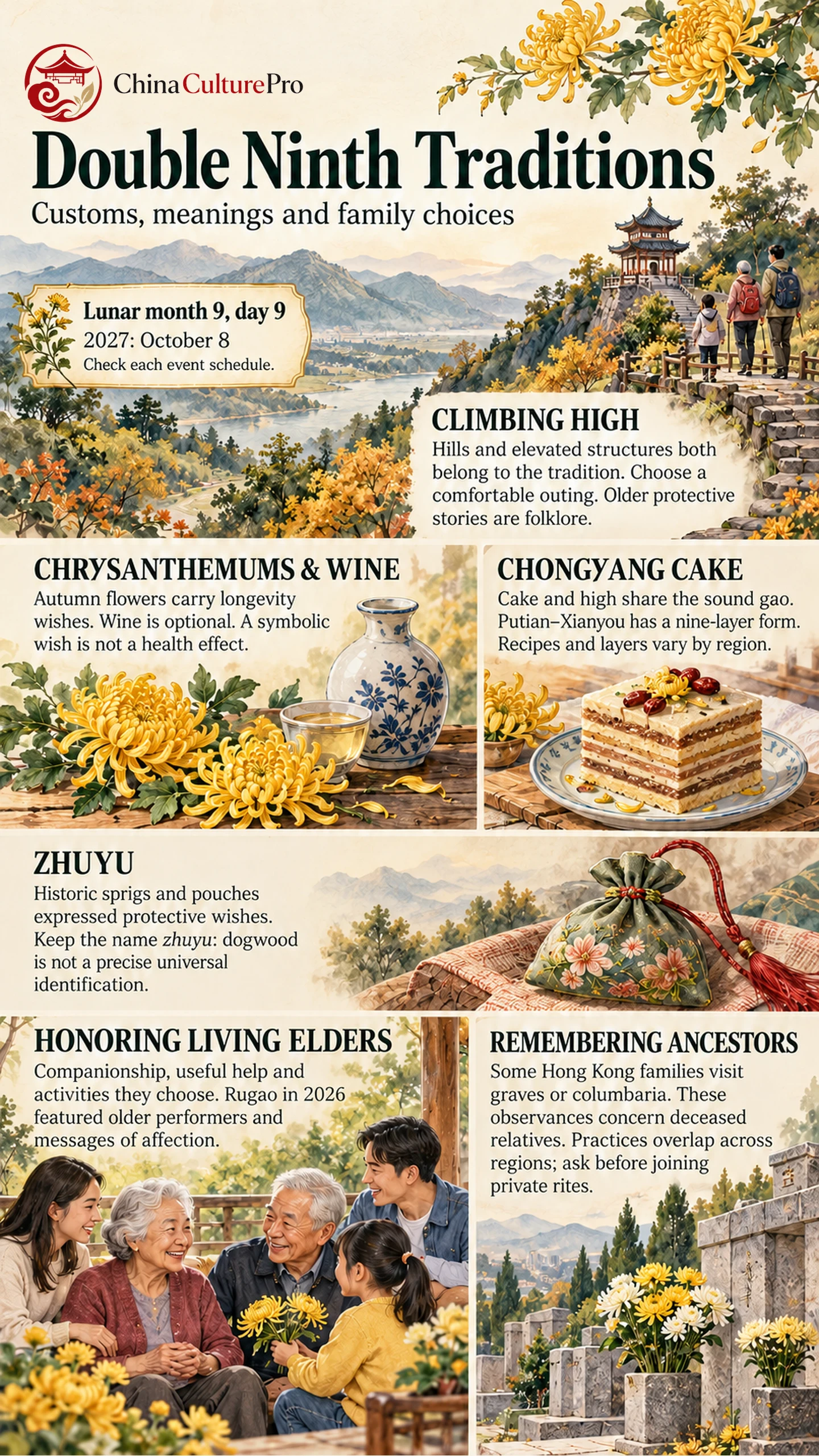 Infografik tradisi Festival Chongyang tentang mendaki, bunga, kue, dan menghormati lansia Infografik tradisi Festival Chongyang tentang mendaki, bunga, kue, dan menghormati lansia