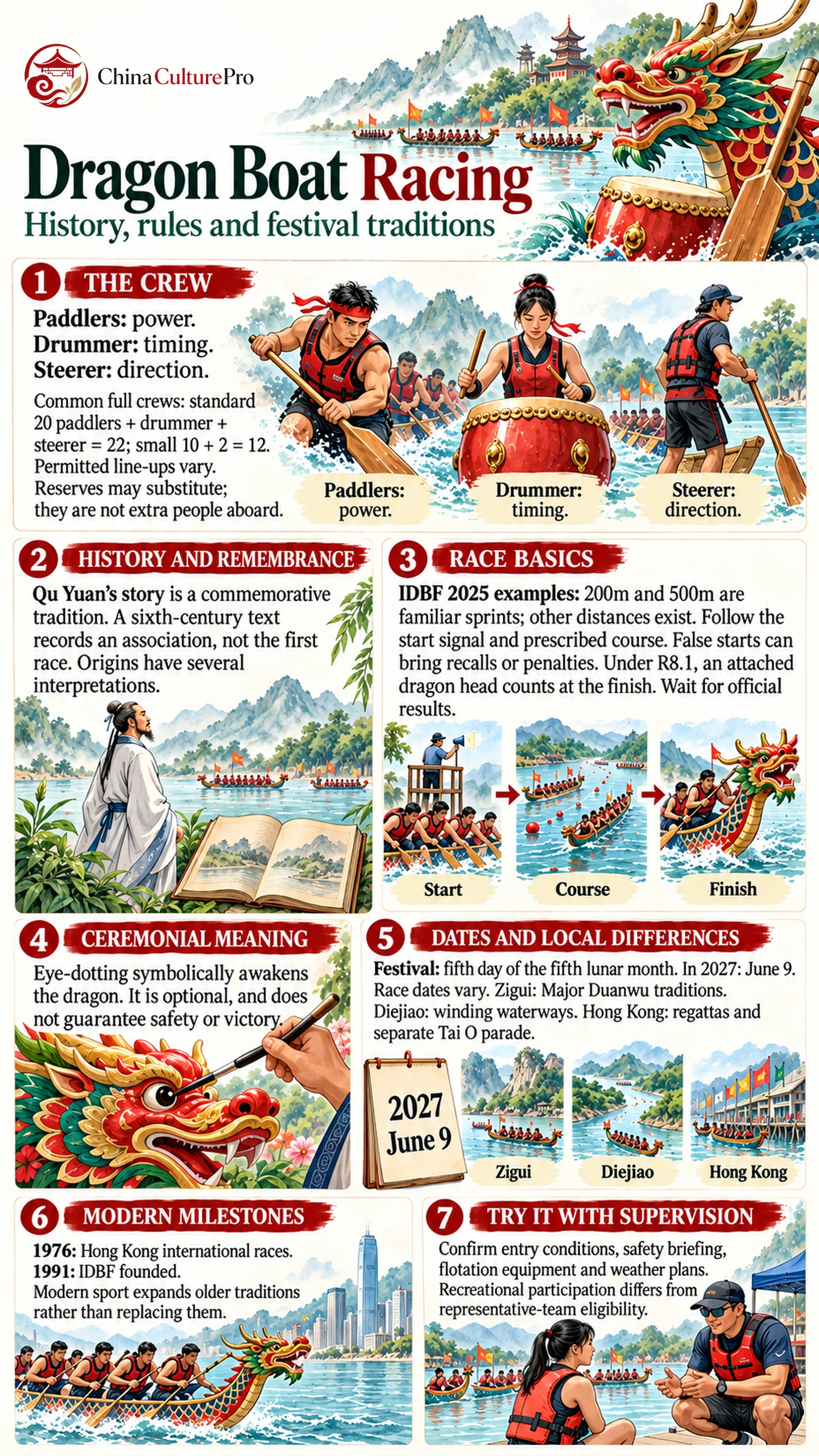 Panduan bergambar tentang awak aturan sejarah dan tradisi festival balap perahu naga Panduan bergambar tentang awak aturan sejarah dan tradisi festival balap perahu naga
