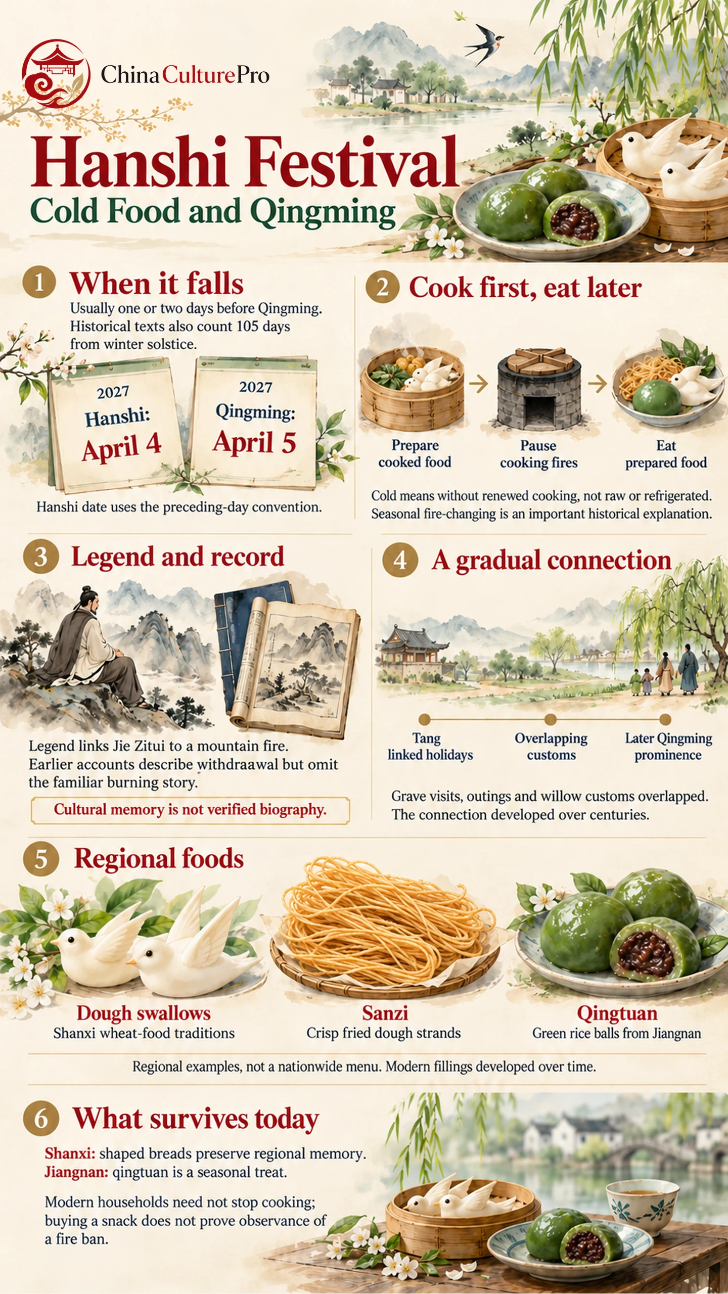 Hanshi Festival infographic on cold food customs and the Qingming connection