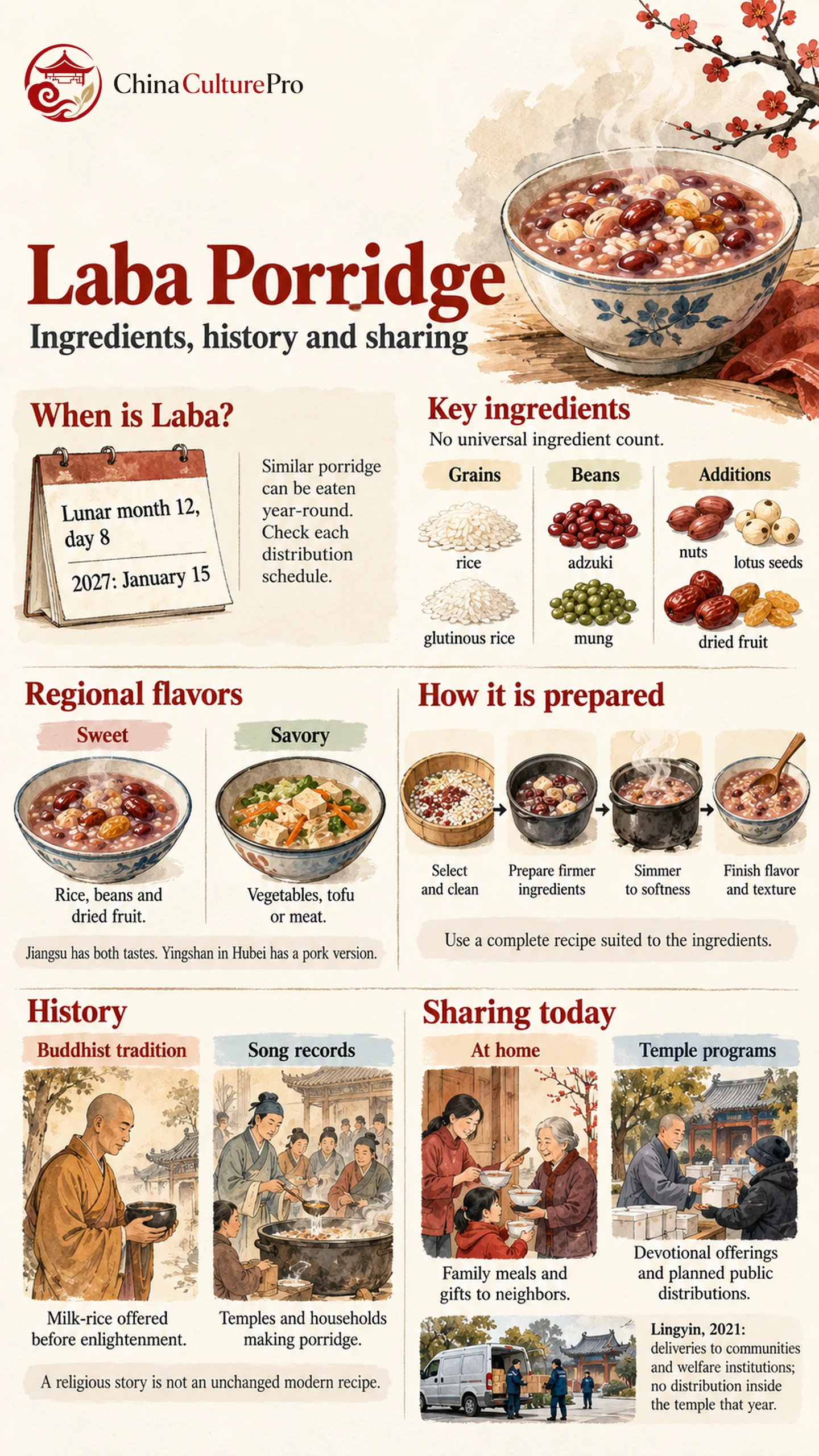 Infografik bubur Laba tentang bahan, sejarah, dan tradisi berbagi
