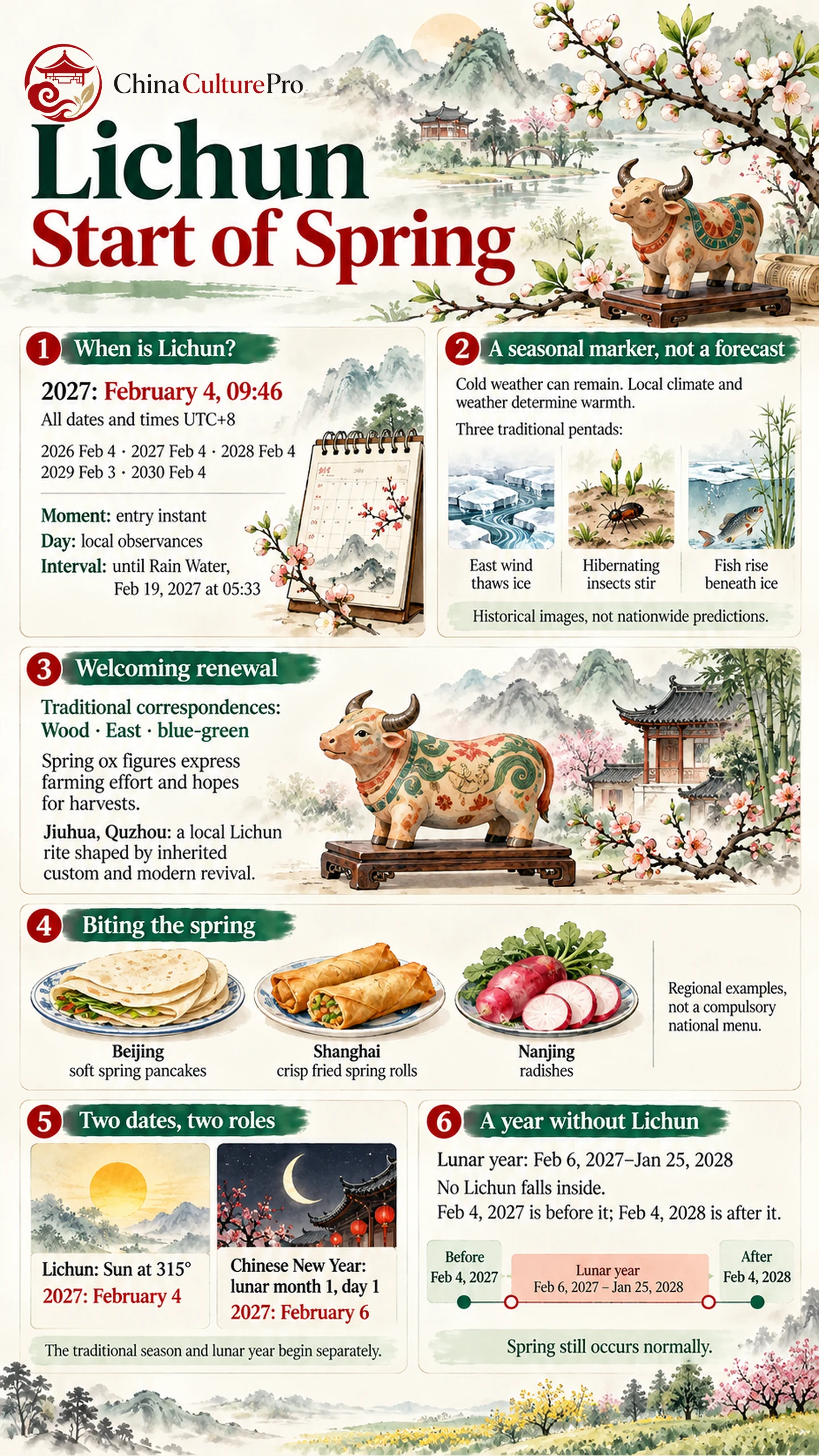 Lichun Start of Spring calendar traditions foods and seasonal meaning explained