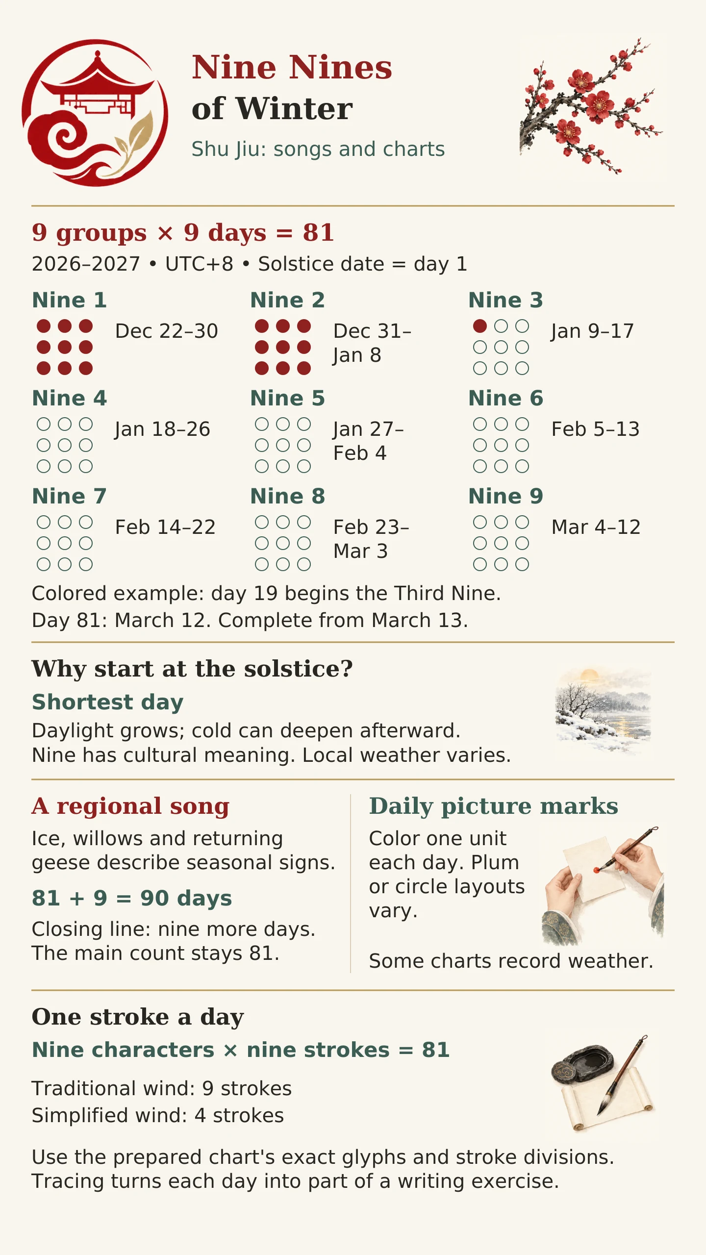 Nine Nines of Winter infographic with Shu Jiu counting songs and charts
