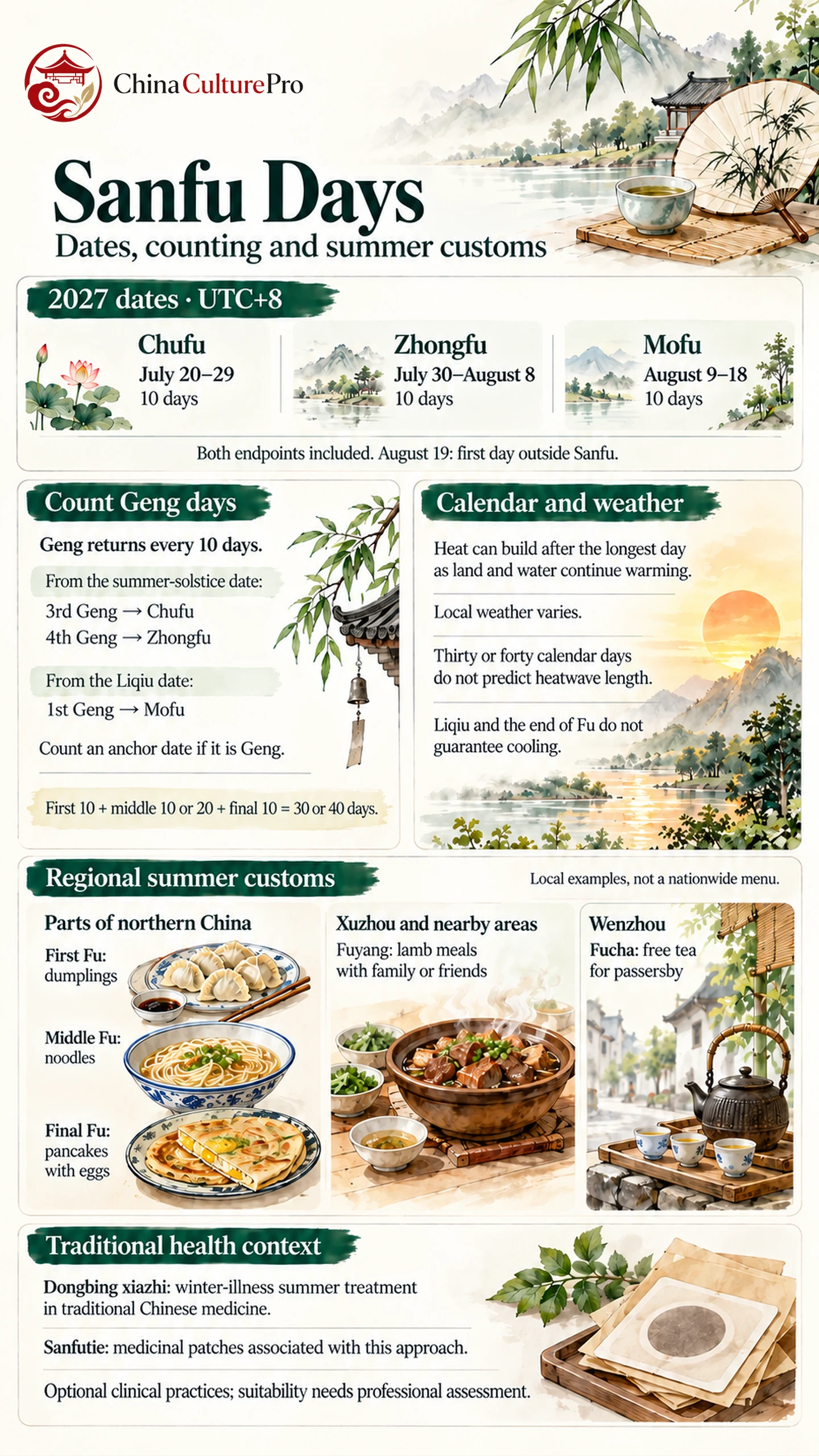 Sanfu days dates counting rules summer heat and regional food customs Sanfu days dates counting rules summer heat and regional food customs
