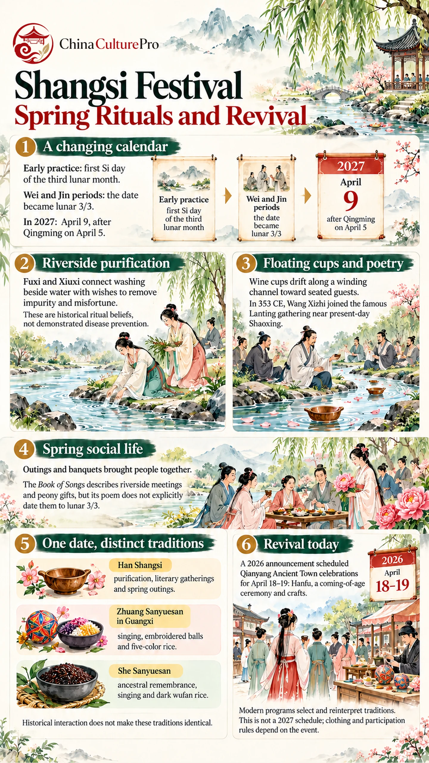 Infografik Festival Shangsi tentang ritual musim semi dan tradisi Sanyuesan daerah
