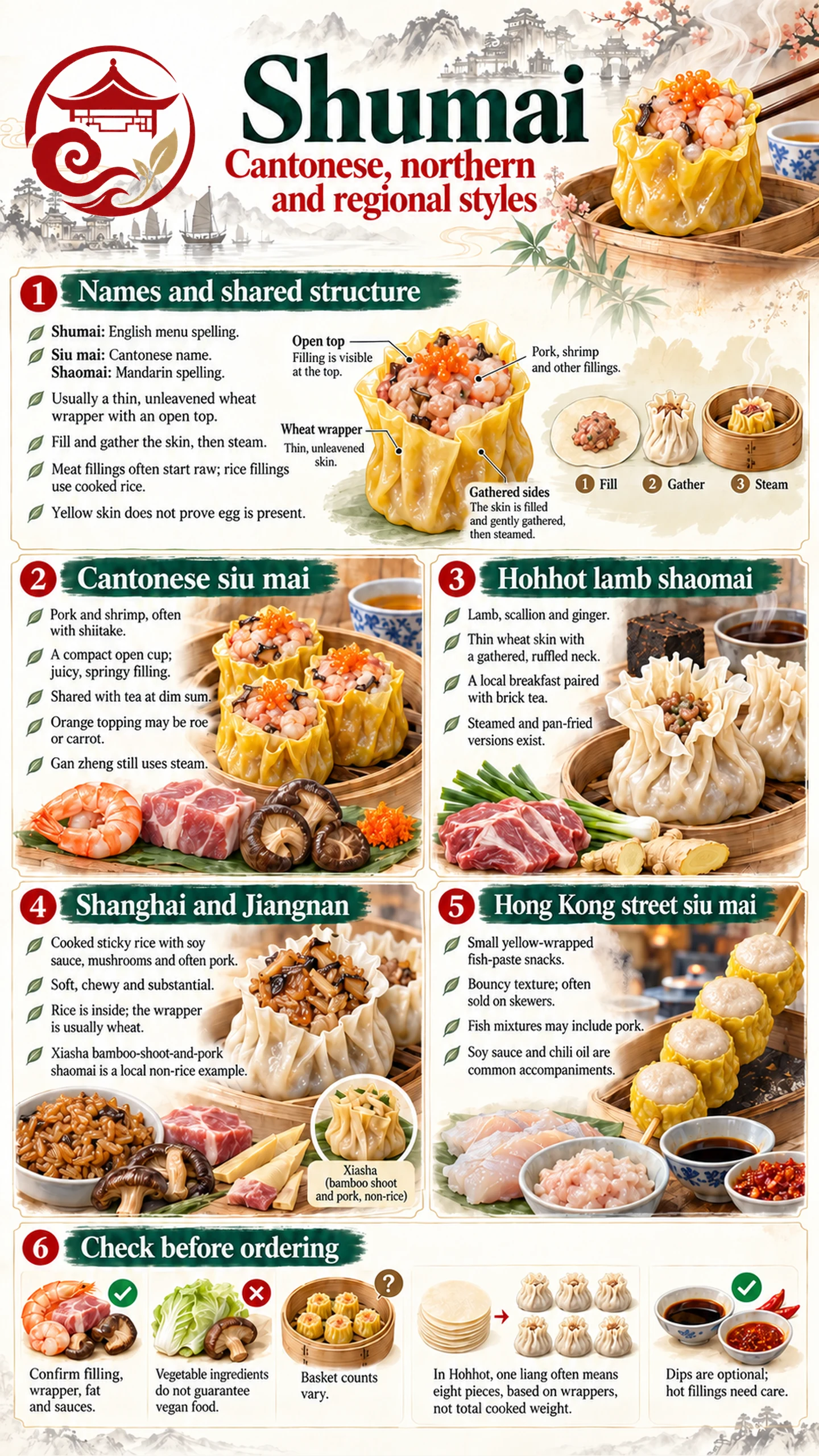 Shumai Infographic Comparing Cantonese Hohhot Jiangnan and Hong Kong Styles
