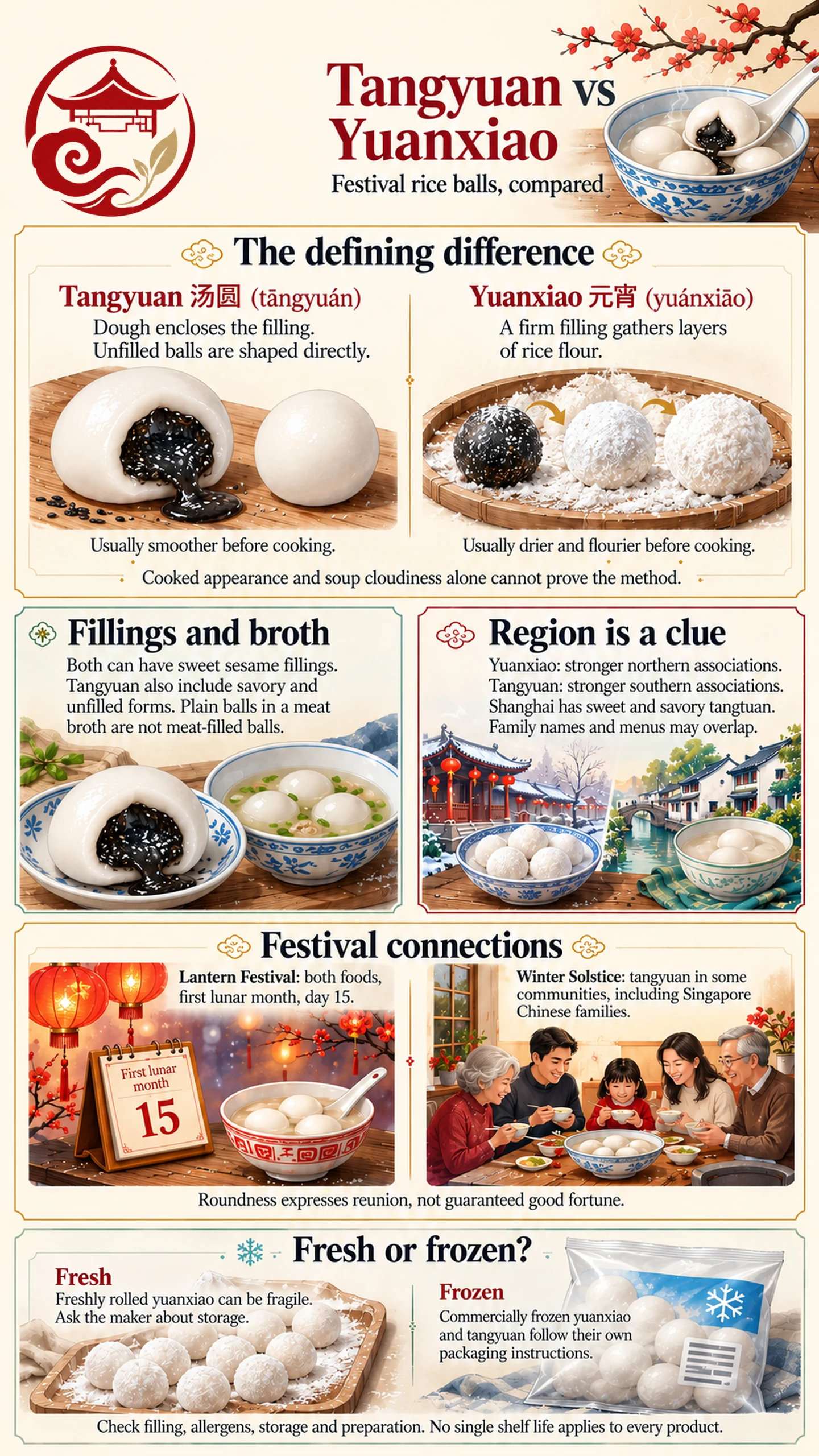 Tangyuan vs Yuanxiao illustrated guide to wrappers fillings customs and storage Tangyuan vs Yuanxiao illustrated guide to wrappers fillings customs and storage