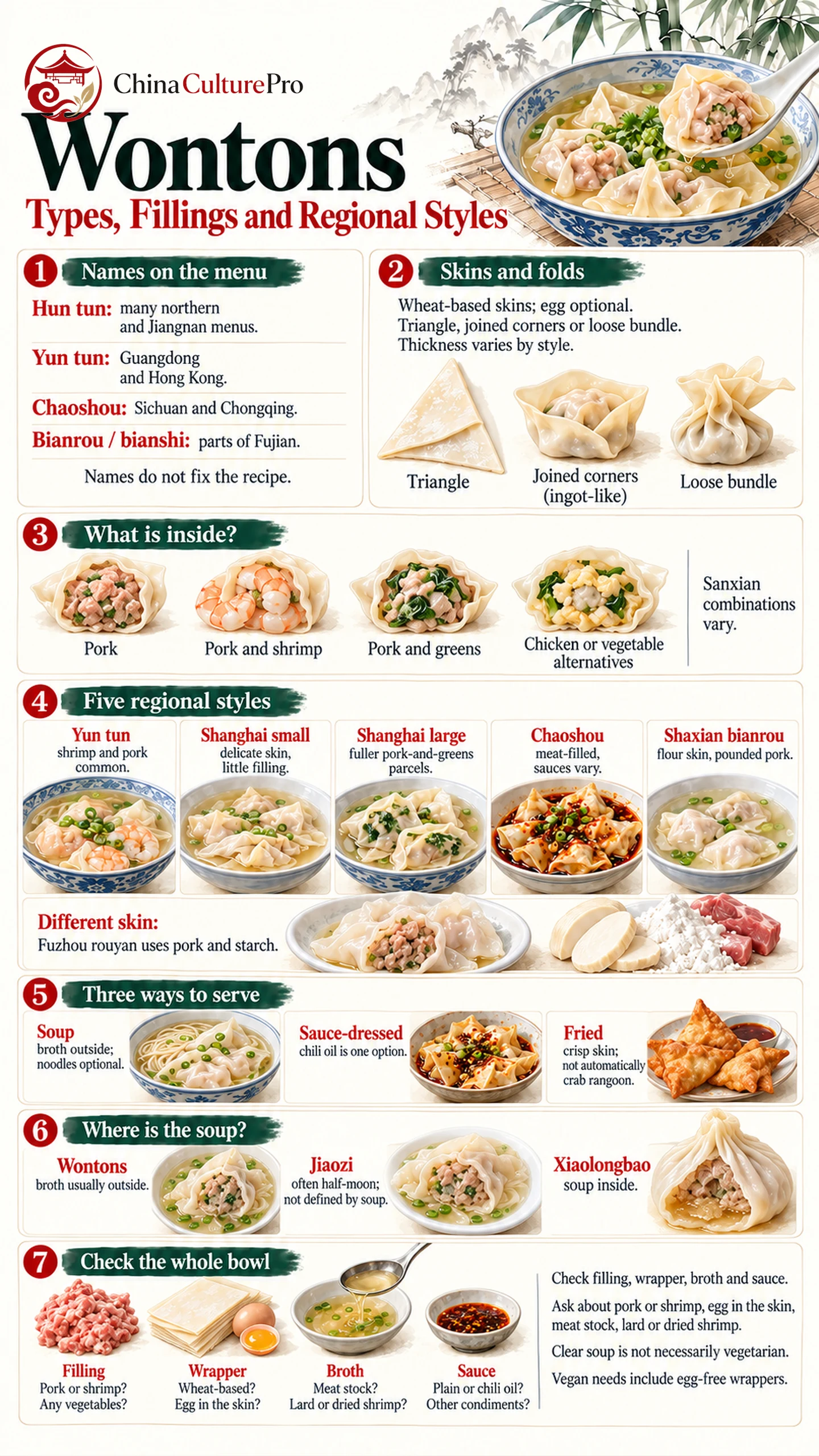 Wontons guide to regional styles fillings and serving methods