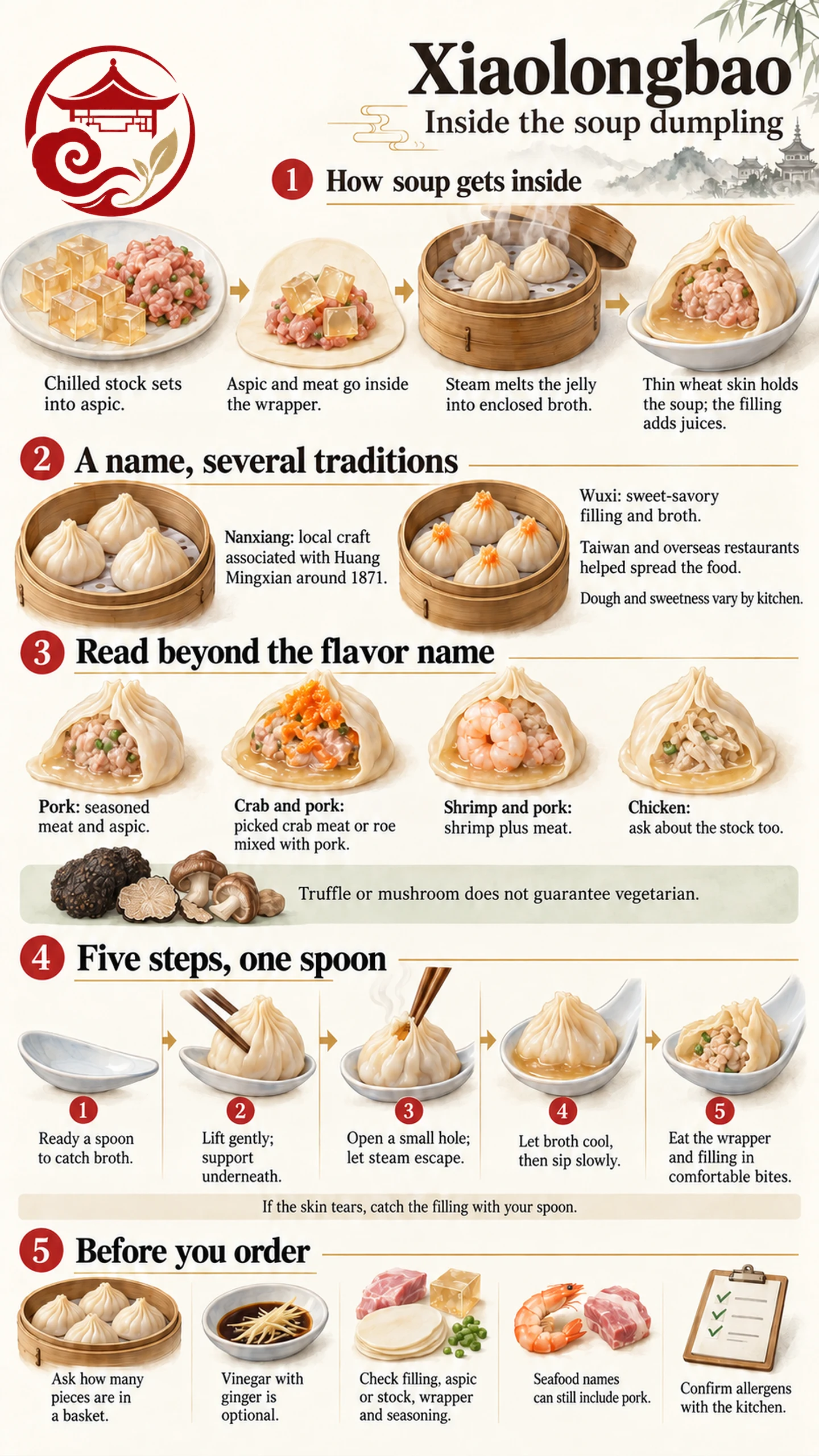 Xiaolongbao Infographic Showing Soup Fillings and Five Steps for Eating Xiaolongbao Infographic Showing Soup Fillings and Five Steps for Eating