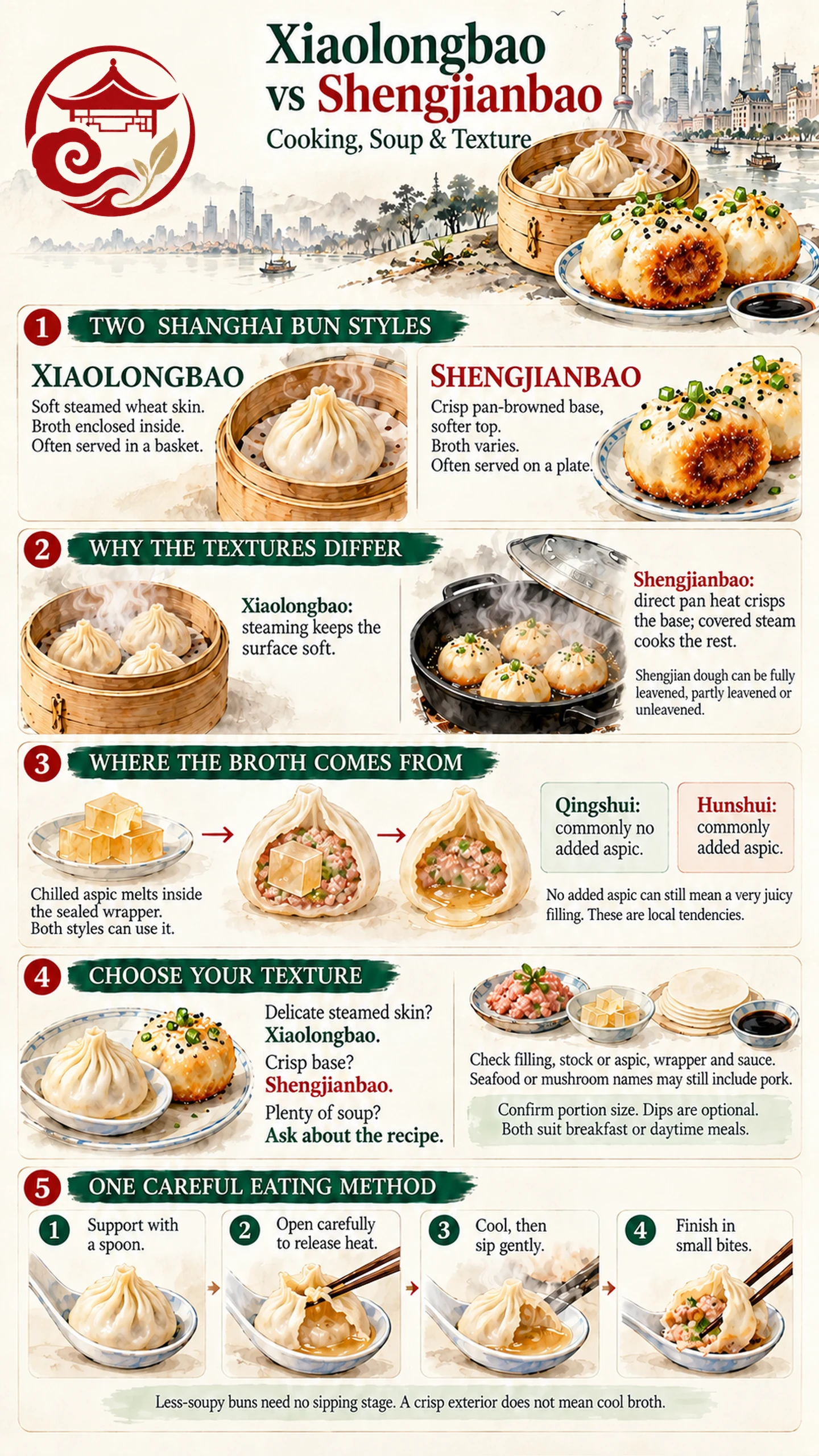 小籠包と生煎包の調理法・スープ・食べ方の比較 小籠包と生煎包の調理法・スープ・食べ方の比較