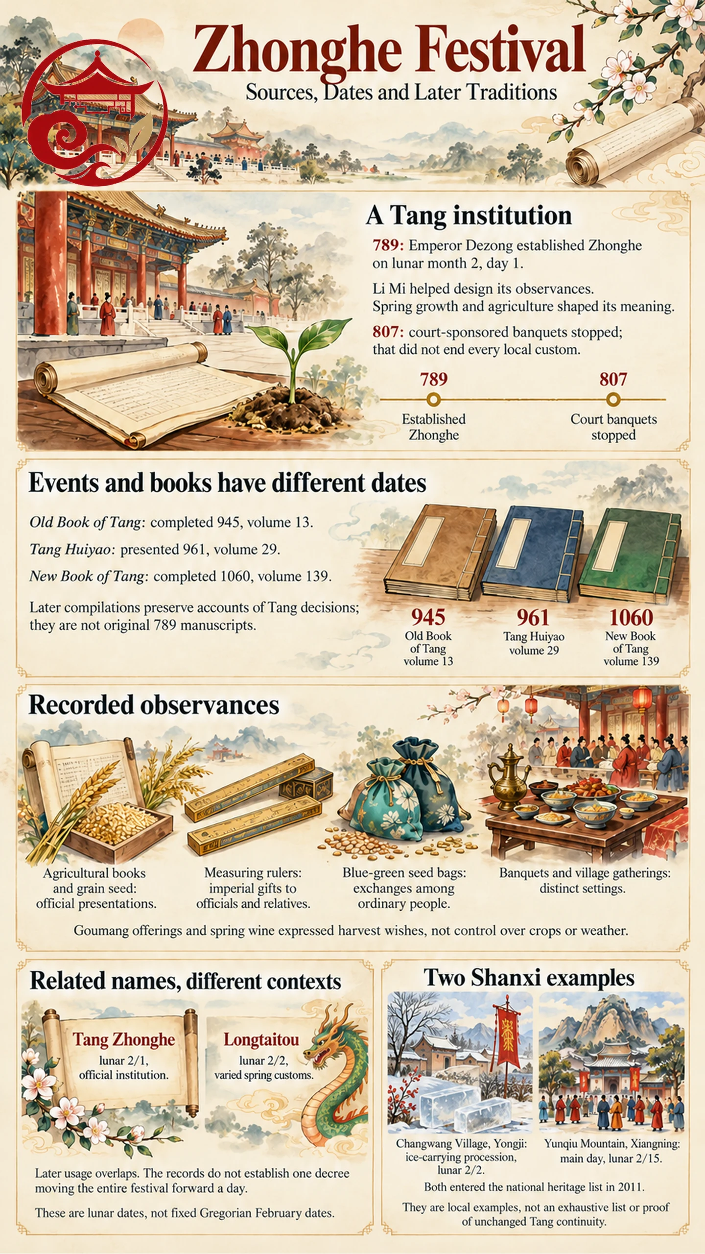 Zhonghe Festival illustrated guide to Tang history dates customs and local traditions